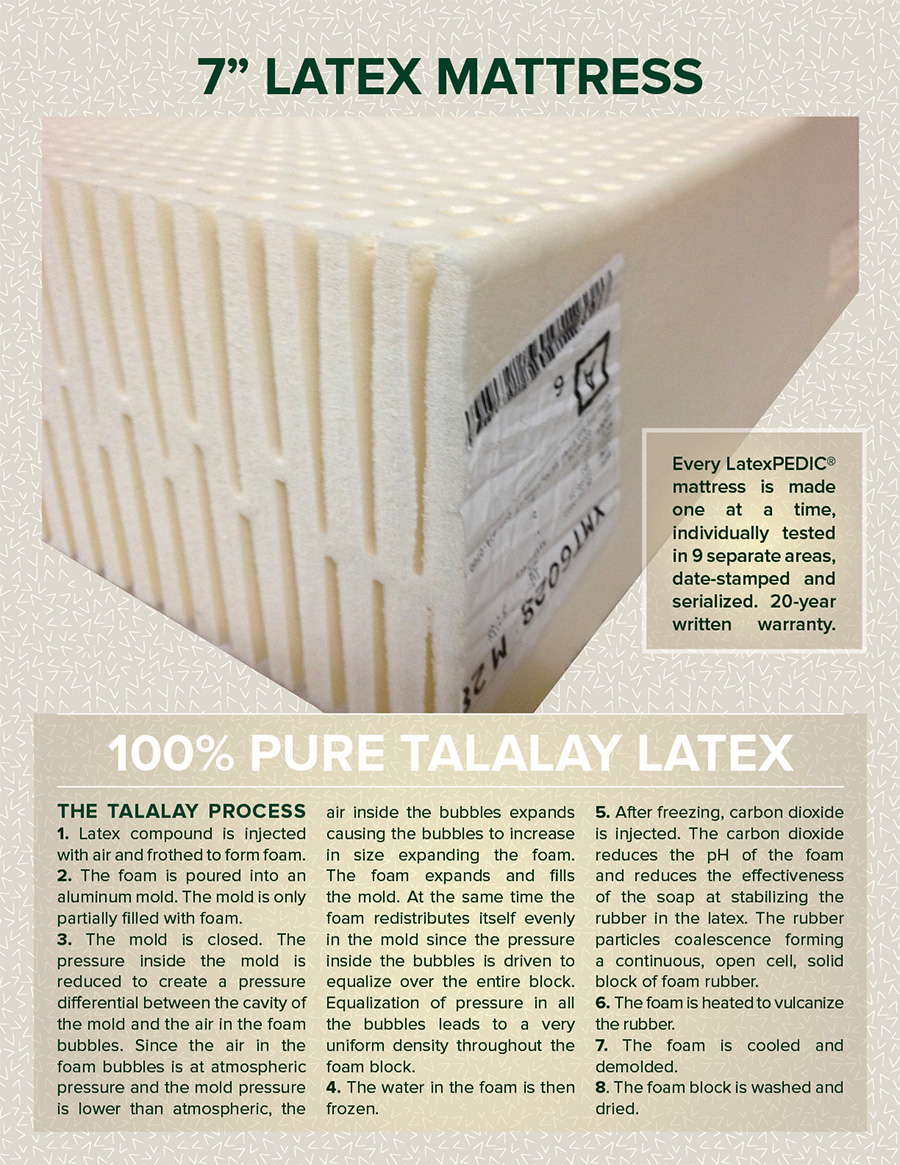 7" Latex Mattress