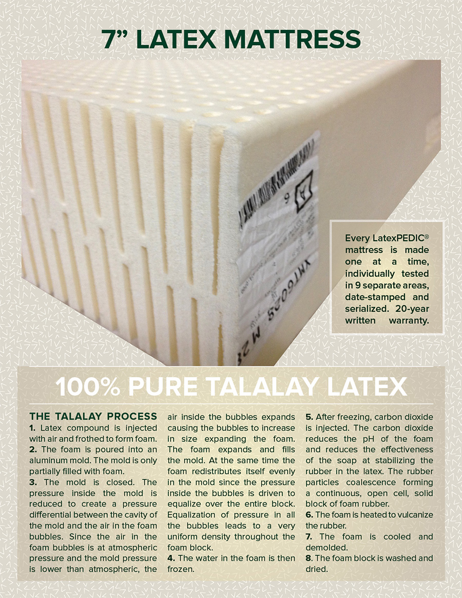 7" Latex Mattress