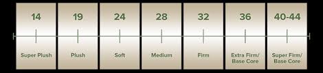 ild rating LATEX FOAM